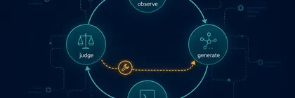 Autonomous QA cycle as a state graph with observe, generate, execute, and judge nodes in a repair loop