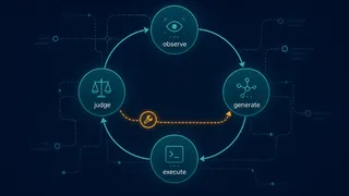 Autonomous QA cycle as a state graph with observe, generate, execute, and judge nodes in a repair loop