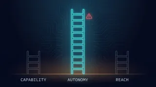 Three separate labelled ladders where capability and reach stay short while autonomy towers over both under a warning sign