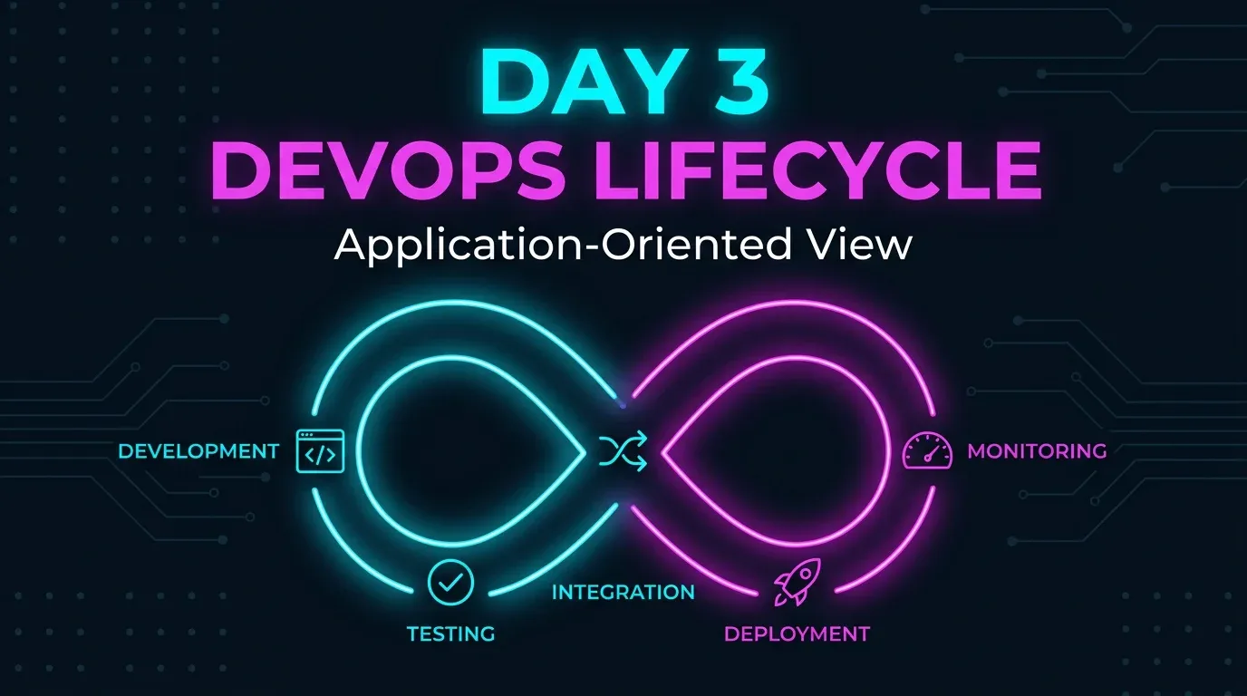 DevOps lifecycle diagram: development, testing, integration, deployment, monitoring in a continuous loop