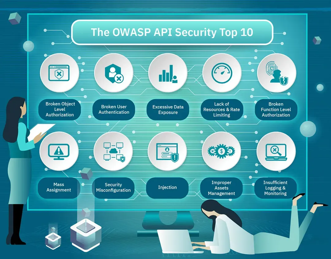 OWASP API Security Top 10 (2023) - Interactive Bilingual Guide